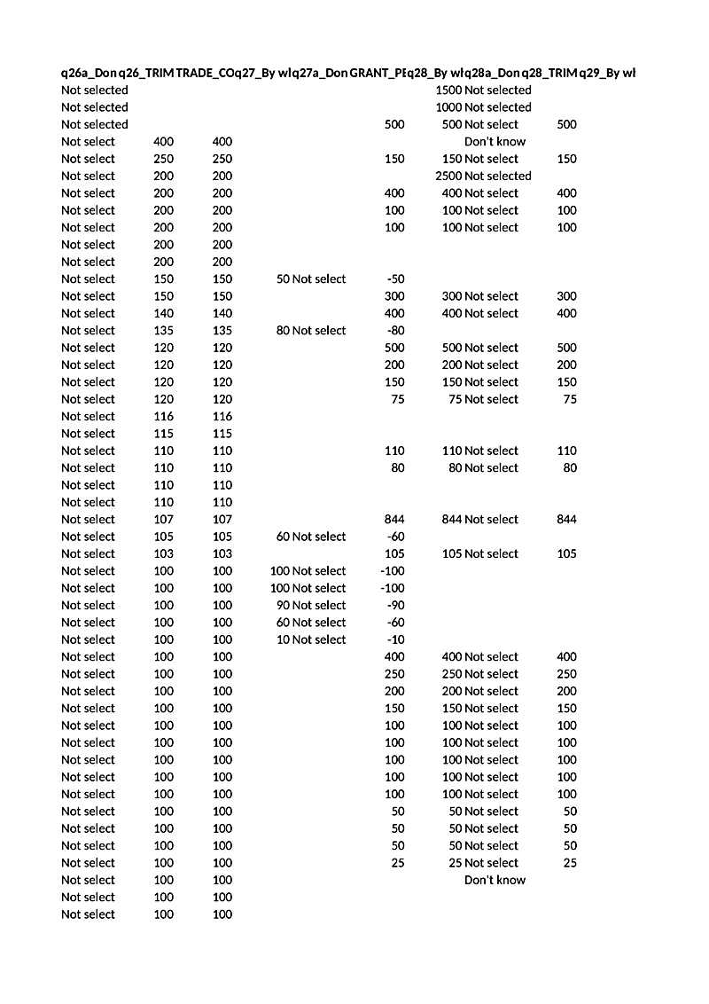 q26a_Donq26_TRIM TRADE_COq27_By whqa27a_DonGRANT_PEq28_By whqa28a_Donq28_TRIM q29_By wha